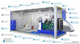 Дизельный генератор ТСС АД-300С-Т400-2РМ12 в контейнере с АВР — фото 3
